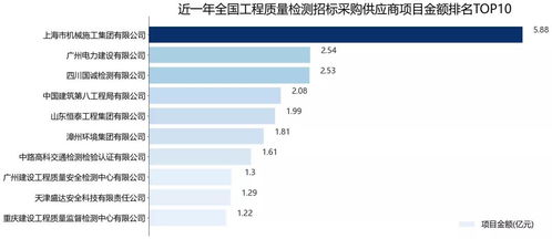 2021年度全國工程質(zhì)量檢測行業(yè)招標(biāo)采購深度解析報(bào)告——聚焦建筑工程質(zhì)量檢測與評估咨詢